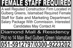 Gulberg Green Islamabad Jobs